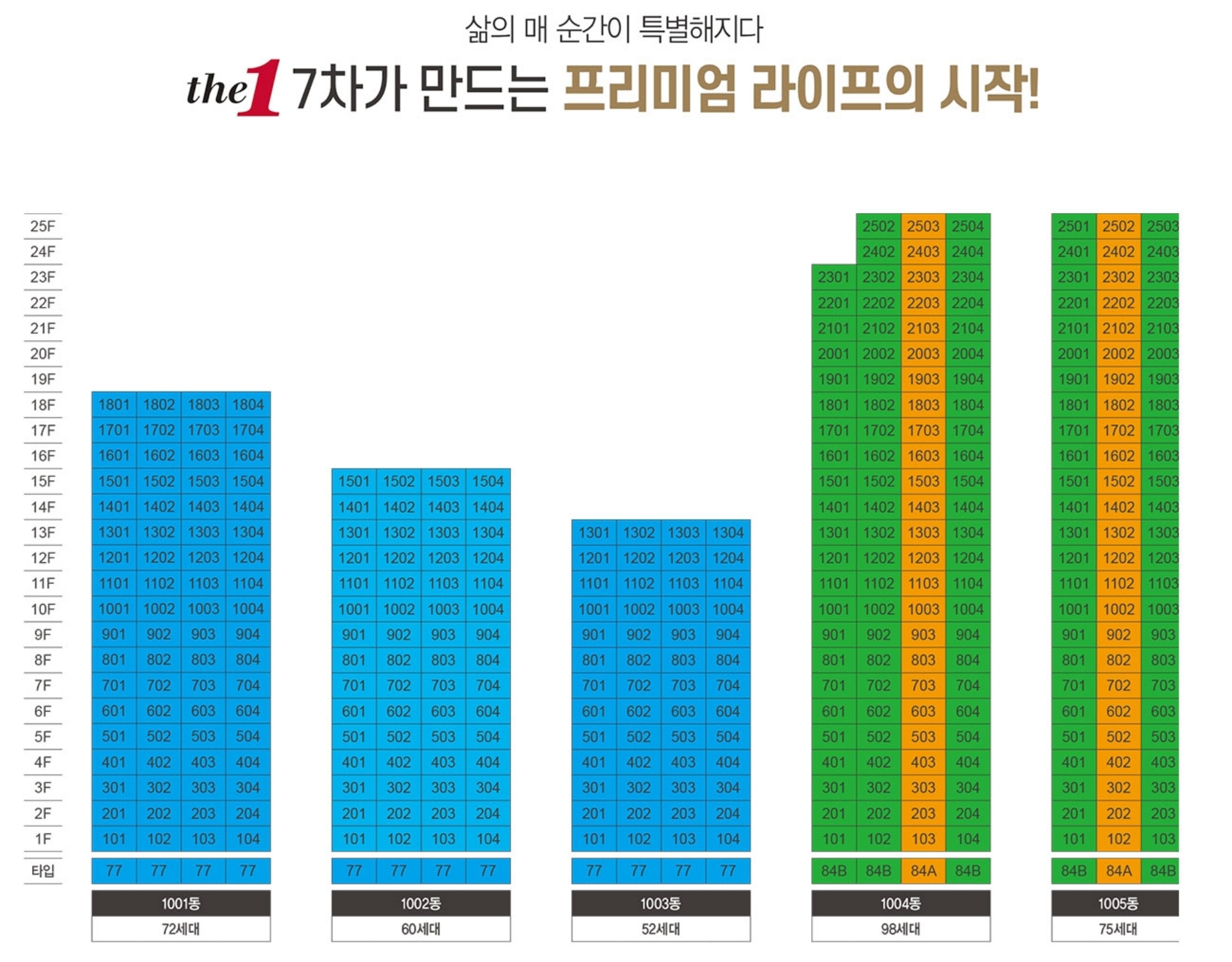 둔포 이지더원 7차